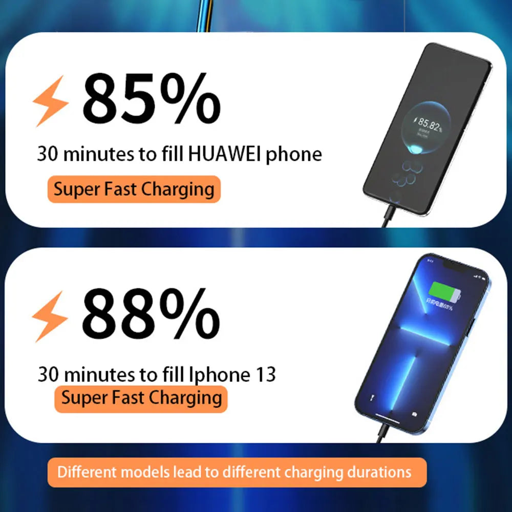 20,000mAh Power Bank – 66W PD Fast Charging with LED Digital Display